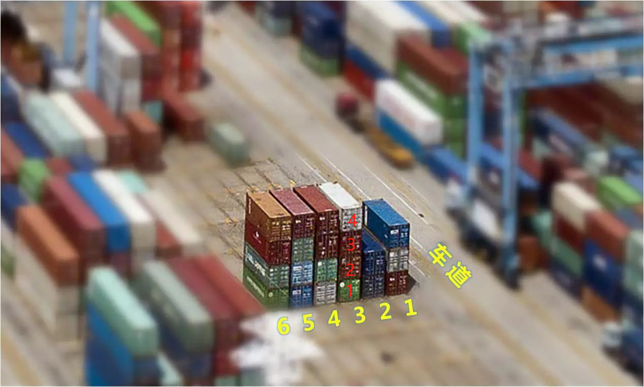 海运集装箱口岸码头箱位怎样摆放？