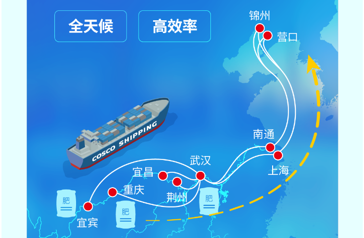 长江到东北海运，，，江海铁联运护航春耕