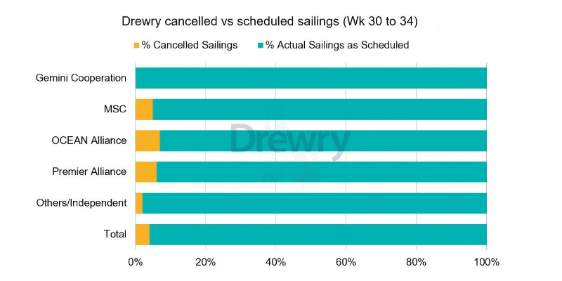 全球海运航线分化加剧，：：斤蕴炎韬Ｔ思巯滦
