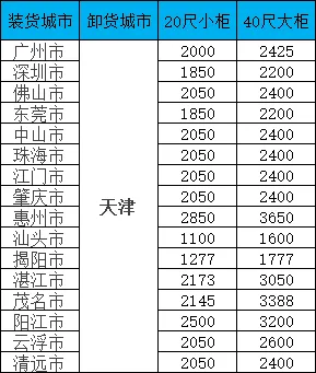 海运价钱一览表|广东-天津双向海运报价一览，20/40尺柜价钱全果真