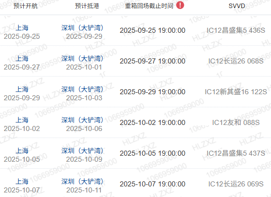 什么是船期、、、船名/航次、、、航线？？？