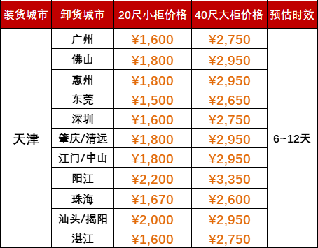 2024年7月天津到广州、、、佛山、、、惠州、、、东莞、、、深圳、、、肇庆、、、清远、、、江门、、、中山、、、阳江、、、珠、、、汕头、、、揭阳、、、湛江海运价钱如下