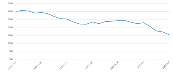 抖圈-为du而生官网入口